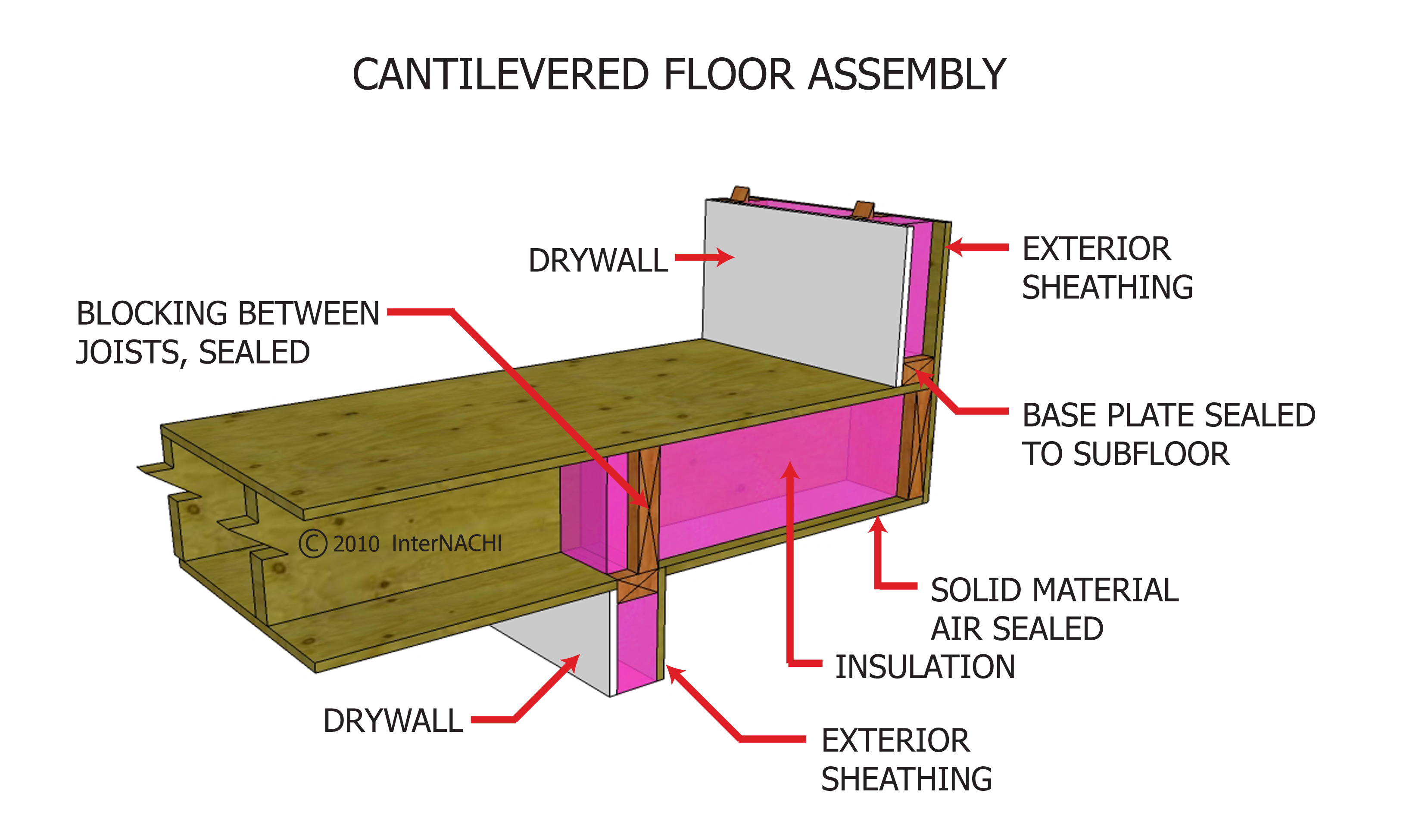 cantilevered floor assembly 3d