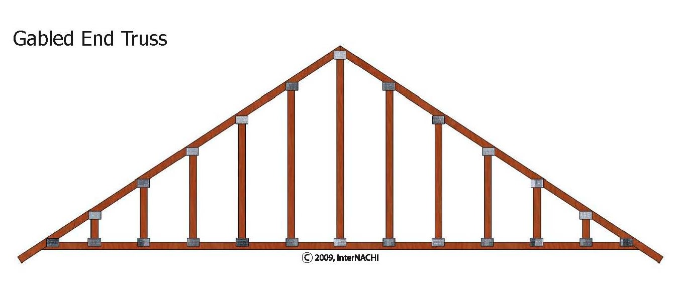 Index of gallery images roofing framing