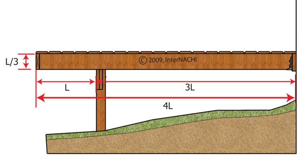 Cantilever Deck Design
