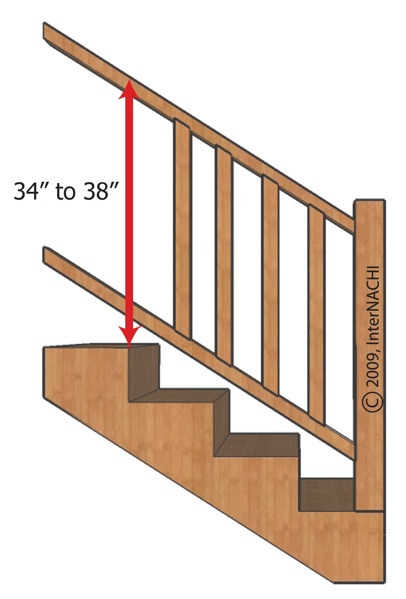 Handrail height.