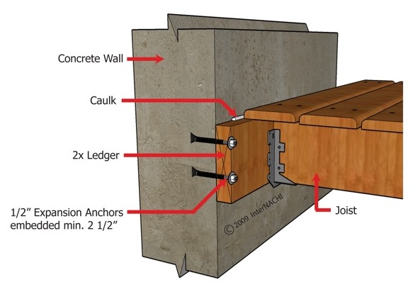 How To Install Wall Anchors In Brick