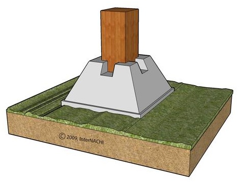 Precast Concrete Deck Footings