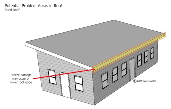 Mastering Roof Inspections: Roof Styles - InterNACHI