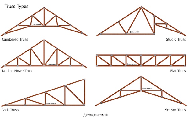 Wood Roof Truss Types