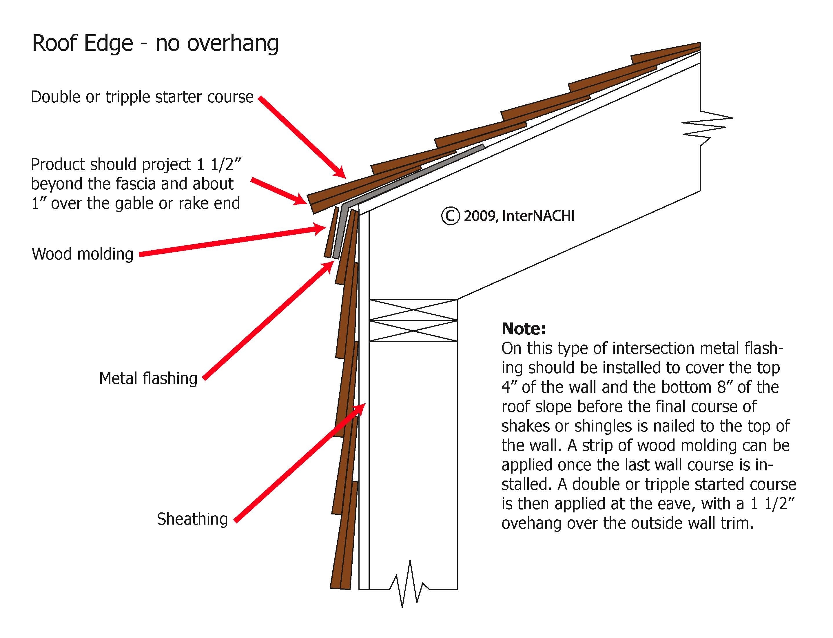 Roofing Overhang & Gambrel Roof Overhang Gambrel Roofing Pinterest Gambrel Roof Gambrel