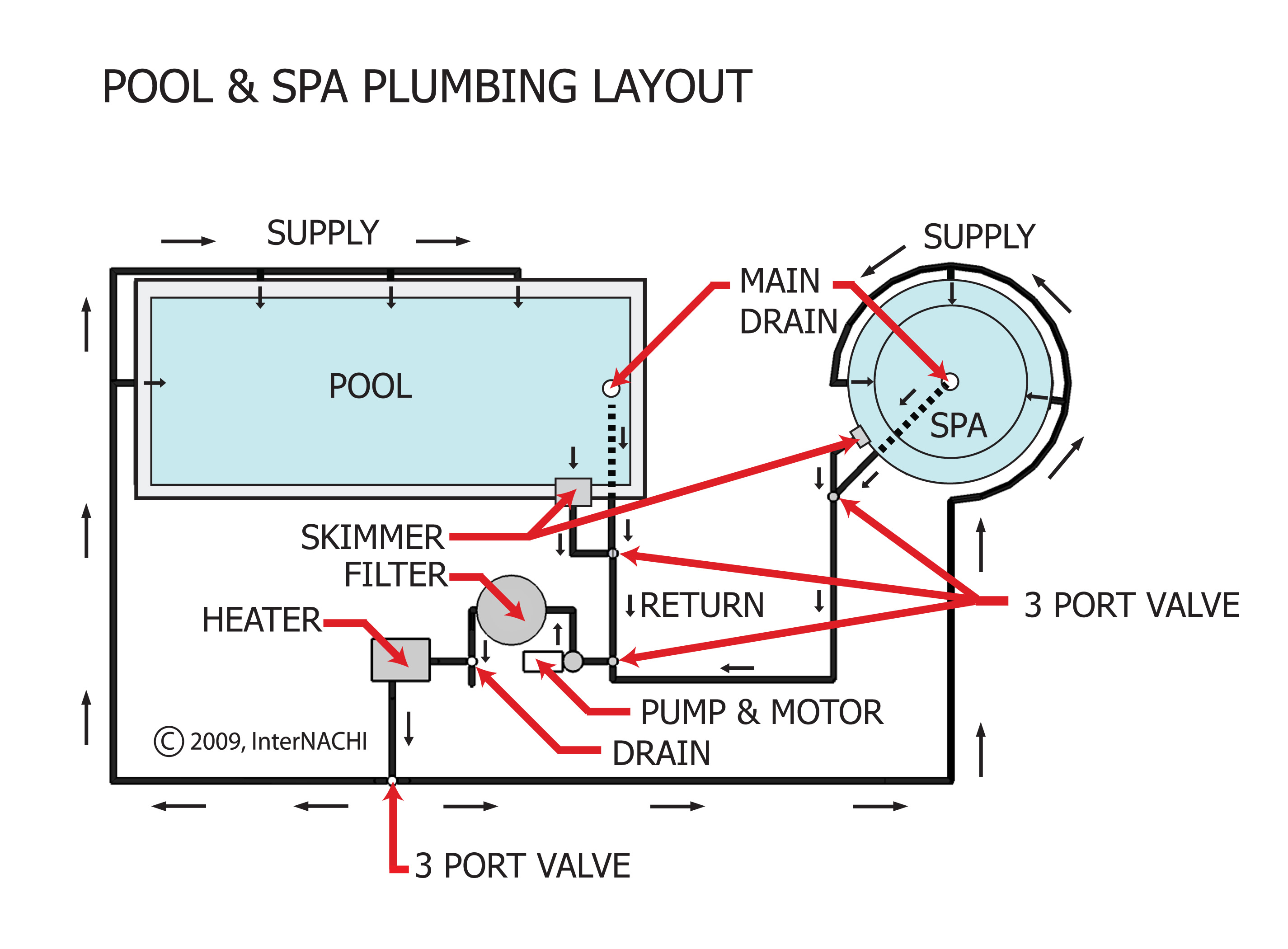 pool spay plumbing layout 3