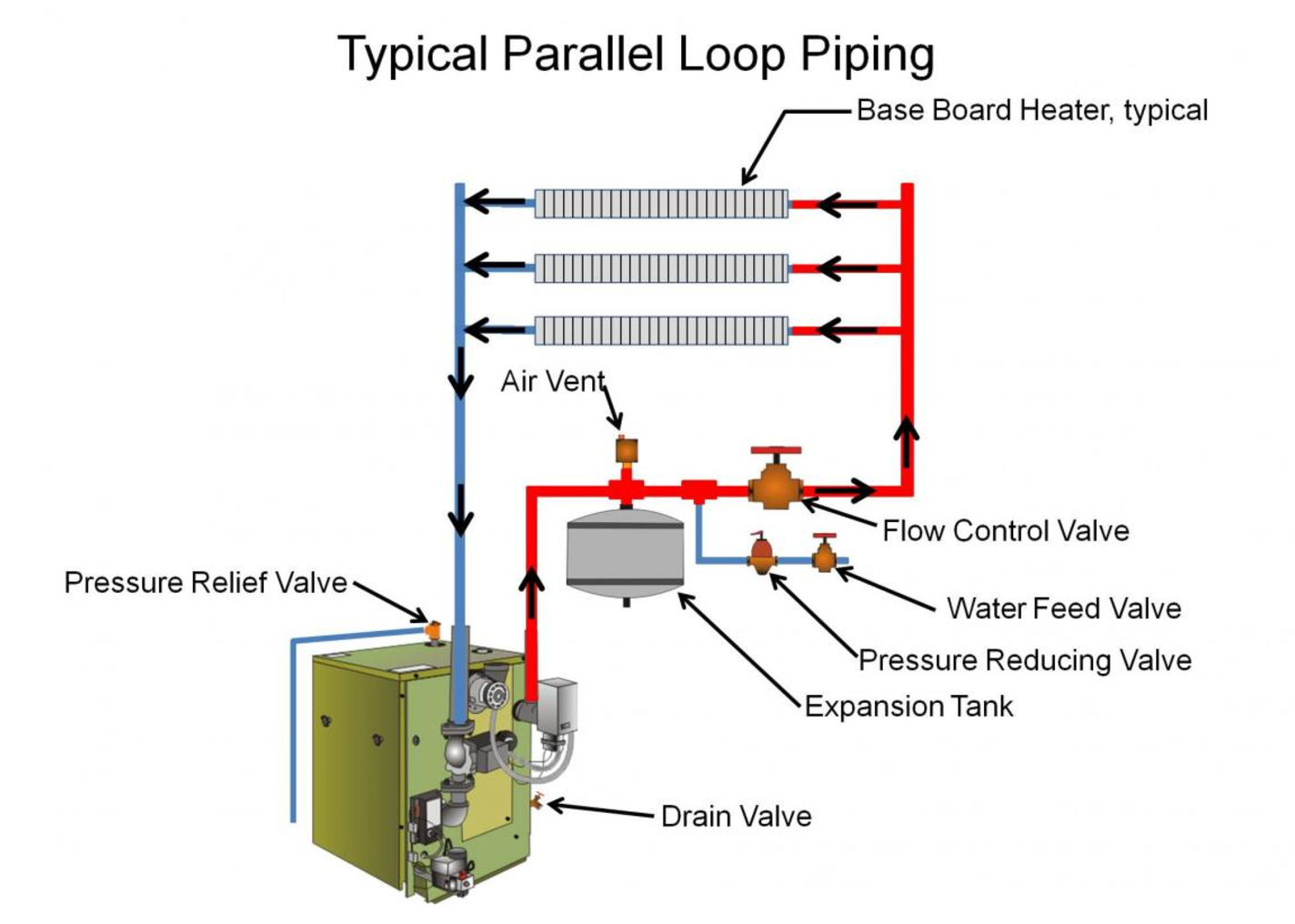 Residential Boiler Piping Diagram