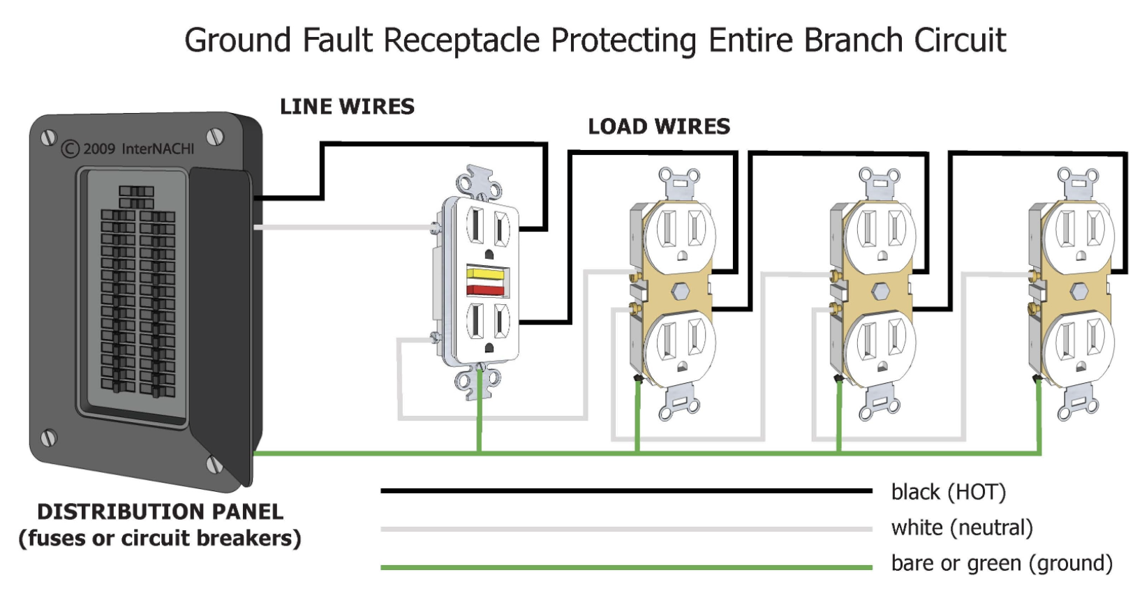 Inspecting Gfci And Afci Protection, Ground Fault Breaker Wiring Diagram