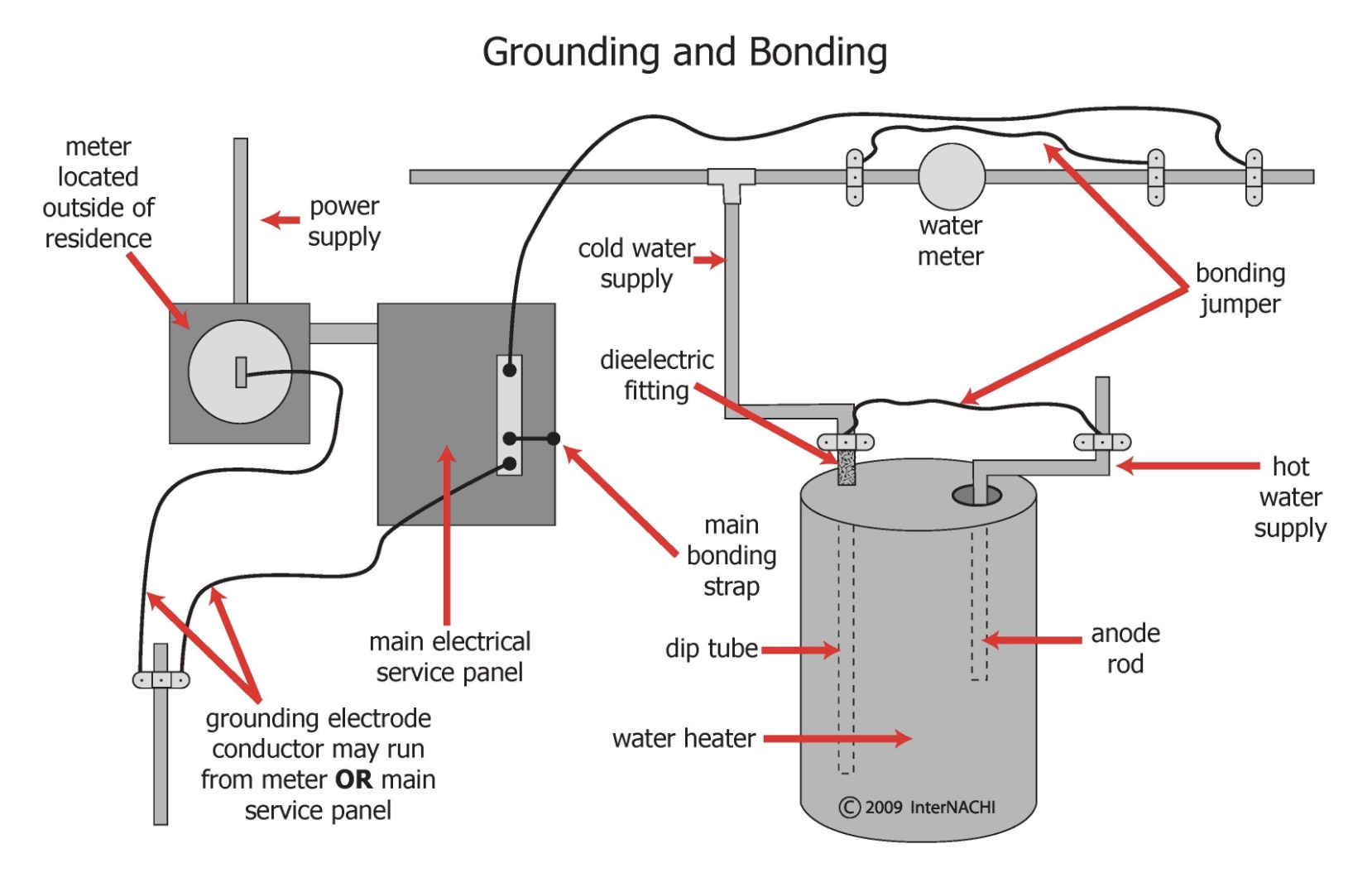 Above Ground Pool Wiring Diagram from www.nachi.org
