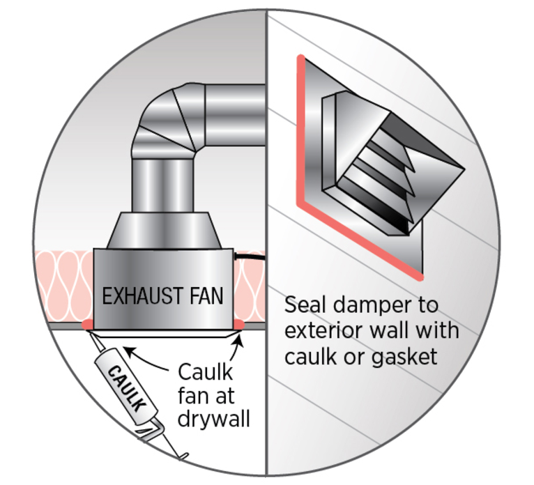 Bathroom Exhaust Fans, What Kind Of Duct To Use For Bathroom Fan