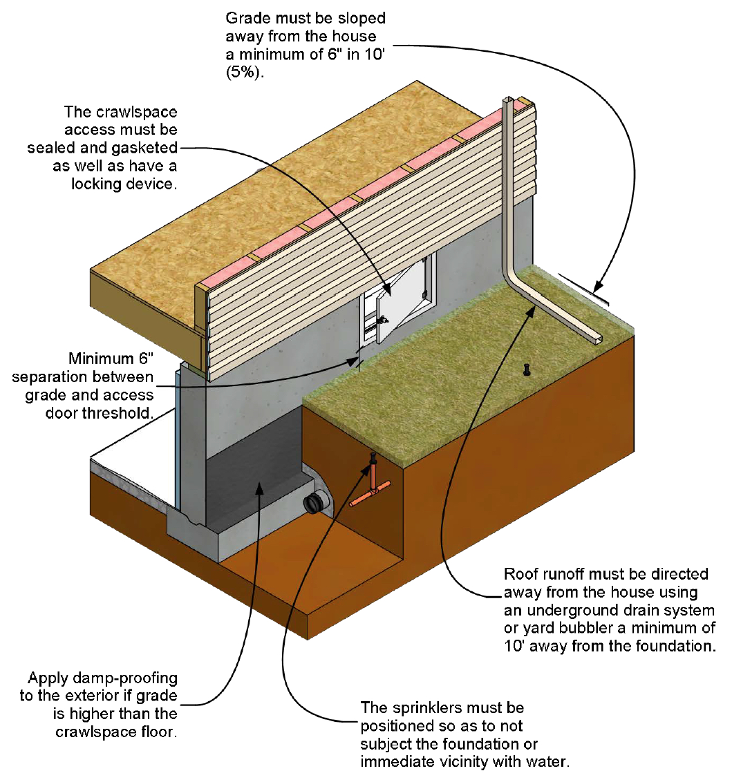 How To Inspect And Correct A Vented Crawlspace Internachi