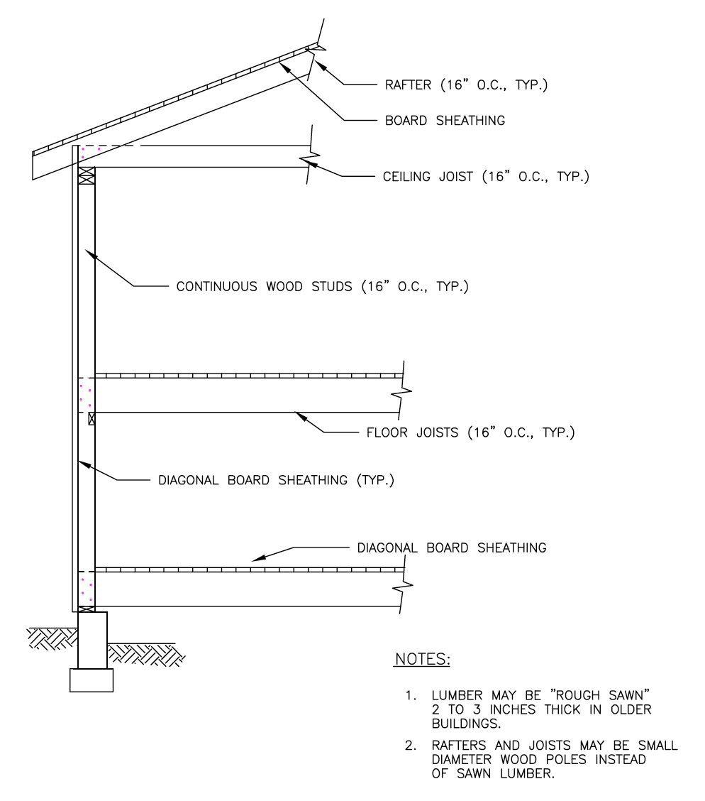 Structural Design Basics Of Residential Construction For The Home