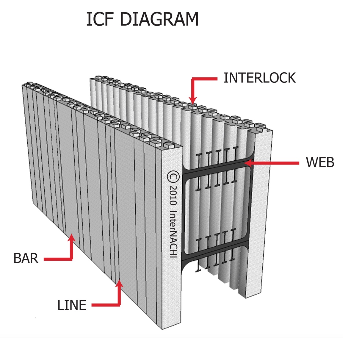 A house with incomplete and non-joining lines, internal details