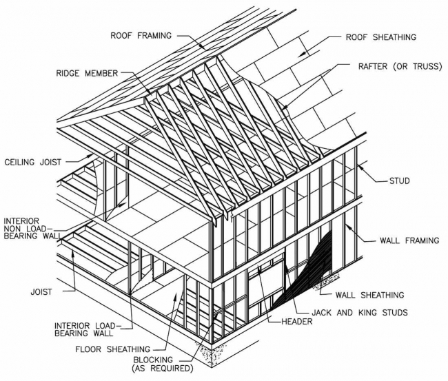 Structural Design Of Wood Framing For The Home Inspector