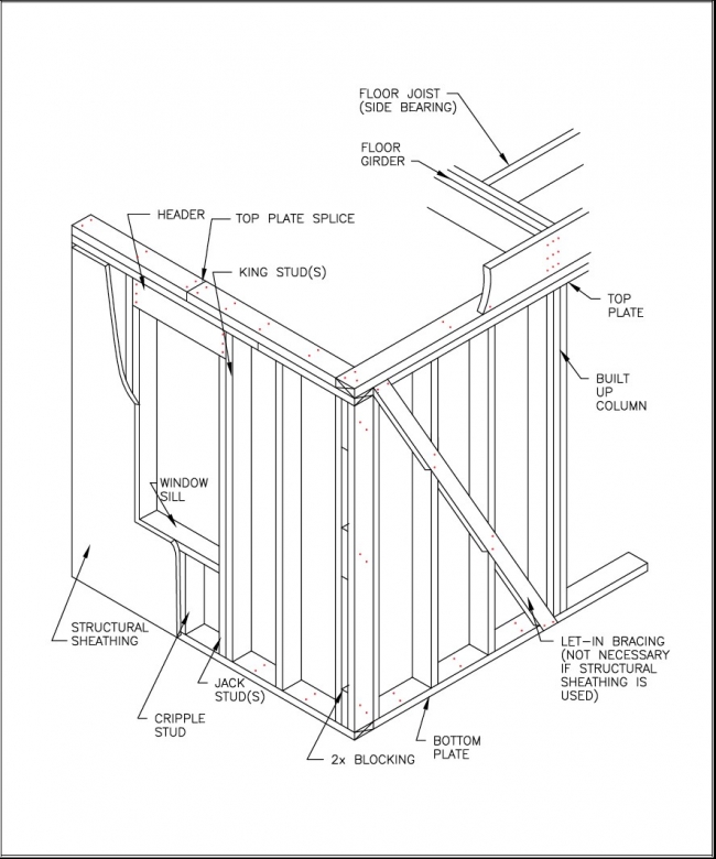 Structural Design Of Wood Framing For The Home Inspector