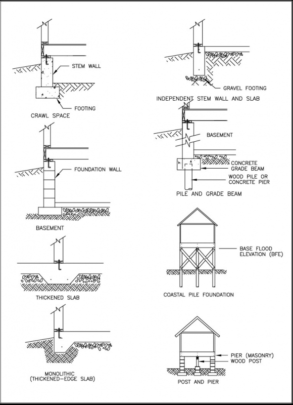 Structural Design of Foundations for the Home Inspector - InterNACHI®