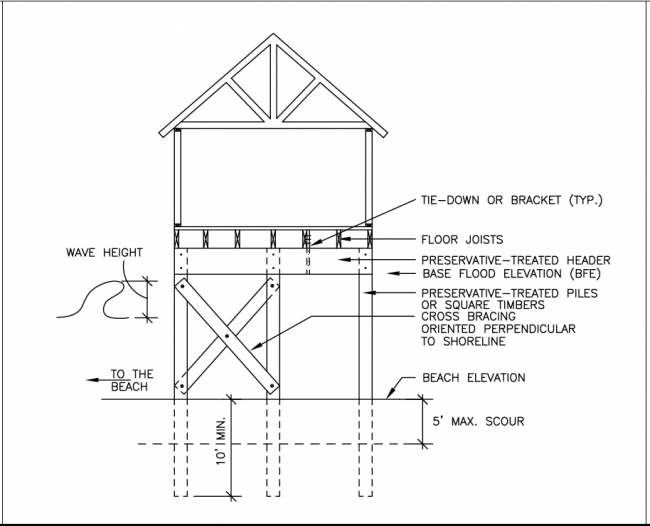 Structural Design Of Foundations For The Home Inspector Internachi