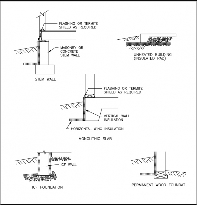 Structural Design Of Foundations For The Home Inspector Internachi - 4 Foot Frost Wall Foundation Cost