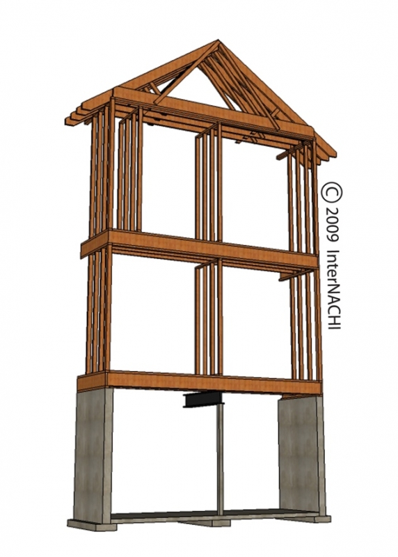 Structural Design of Wood Framing for the Home Inspector - InterNACHI®
