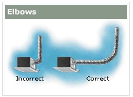 Inspecting The Bathroom Exhaust Internachi - Replace Bathroom Vent Duct