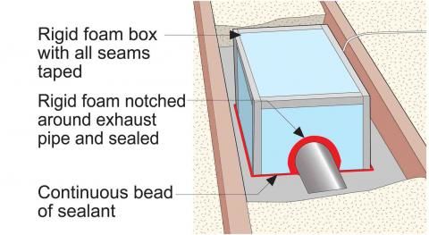 Inspecting The Bathroom Exhaust Internachi - How To Change Bathroom Exhaust Fan Cover