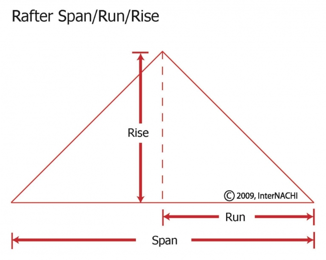 Roof Slope Chart