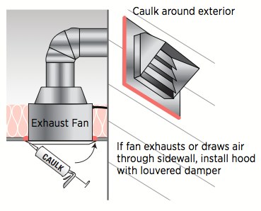 Inspecting The Bathroom Exhaust Internachi