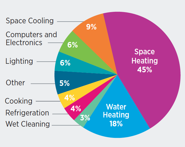 Maximizing HVAC Efficiency for Home Comfort