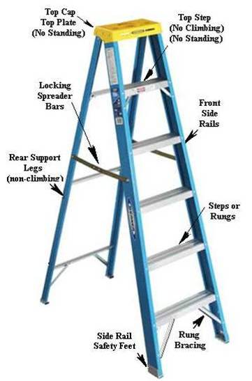 Oceanien lån Fredag Ladder Safety - InterNACHI®