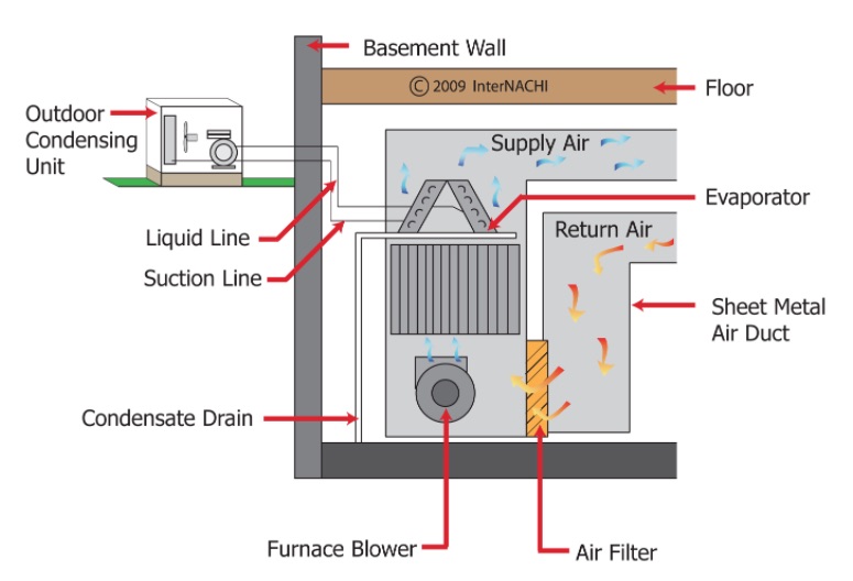 Split Air Conditioning System Diagram
